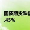 国债期货跌幅持续扩大，30年期主力合约跌0.45%