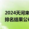 2024天河来穗人员随迁子女积分制入学积分排名结果公布