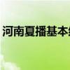 河南夏播基本结束 累计夏播面积达8890万亩