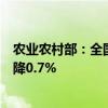 农业农村部：全国农产品批发市场猪肉平均价格比上周五下降0.7%