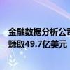 金融数据分析公司：英伟达空头卖家在过去三个交易日中共赚取49.7亿美元