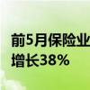 前5月保险业原保费收入增长4.6%，赔付支出增长38%