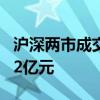 沪深两市成交额突破5000亿元 较上日缩量352亿元