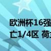 欧洲杯16强出炉：1/8对阵产生 法比葡造死亡1/4区 荷兰因祸得福