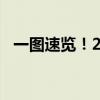 一图速览！2024年各地高考分数线全汇总