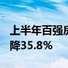 上半年百强房企拿地总金额3801亿元 同比下降35.8%