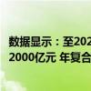 数据显示：至2027年我国商用密码行业的市场规模有望超过2000亿元 年复合增长率达27.35%