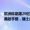 欧洲杯刷爆20纪录：卫冕冠军出局魔咒三连！1.2亿新星领跑射手榜，瑞士丹麦创历史