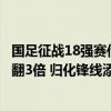 国足征战18强赛传来好消息，奥斯卡归化国足提条件，年薪翻3倍 归化锋线添火力