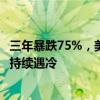 三年暴跌75%，美国楼市一关键领先指标跌回疫情前 房地产持续遇冷