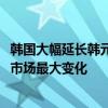 韩国大幅延长韩元对美元交易时间，是自1998年来韩国外汇市场最大变化