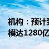 机构：预计到2028年全球云存储服务市场规模达1280亿美元