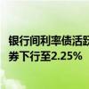 银行间利率债活跃券收益率普遍下行超2BP 10年期国债活跃券下行至2.25%