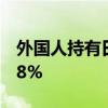 外国人持有日本股票的比例升至创纪录的31.8%