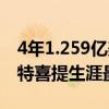 4年1.259亿美元！绿军提前续约夺冠功臣 怀特喜提生涯最大合同