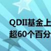 QDII基金上半年成绩出炉：首尾收益率相差超60个百分点