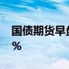 国债期货早盘收盘，10年期主力合约涨0.20%