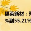 福莱新材：预计上半年净利润同比增加43.27%到55.21%