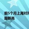 前5个月上海对共建“一带一路”国家进出口总值创历史同期新高