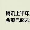 腾讯上半年累计回购超523亿港元 半年回购金额已超去年全年