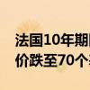 法国10年期国债较德国10年期国债的风险溢价跌至70个基点以下