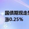 国债期现走势午后延续分化 30年期主力合约涨0.25%