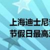 上海迪士尼普通门票（一日票）飙至719元 节假日最高达799元