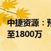 中捷资源：预计2024年上半年净利润1200万至1800万