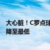 大心脏！C罗点球战心率变化：加时结束后最高 罚点前迅速降至最低