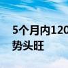 5个月内1200万老外来中国打卡 入境游复苏势头旺