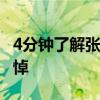 4分钟了解张志杰离世事件 赛场悲剧引全球哀悼