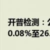 开普检测：公司预计上半年净利润同比增长20.08%至26.40%