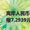 离岸人民币（CNH）兑美元北京时间04:59报7.2939元