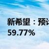 新希望：预计上半年净亏损12亿元 同比减亏59.77%