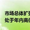 市场总体扩张，6月份中国大宗商品价格指数处于年内高位