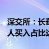 深交所：长药控股5个交易日累涨100% 自然人买入占比达83.24%