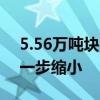 5.56万吨块石运往洞庭湖决口！水位落差进一步缩小