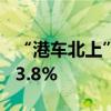 “港车北上”突破100万辆次 月均增速超过33.8%