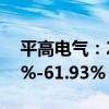 平高电气：2024年半年度净利润预增55.93%-61.93%