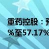 重药控股：预计上半年净利润同比下降49.38%至57.17%