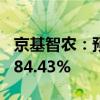 京基智农：预计上半年净利润下降79.76%至84.43%