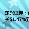 东兴证券：预计2024年上半年净利润同比增长51.47%到80.05%