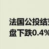 法国公投结束后，欧洲斯托克50指数期货开盘下跌0.4%