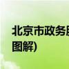 北京市政务服务网中考成绩查询入口及步骤(图解)