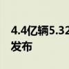 4.4亿辆5.32亿人！最新机动车、驾驶人数据发布