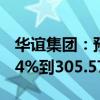 华谊集团：预计上半年净利润同比增加215.44%到305.57%