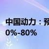 中国动力：预计2024年半年度净利润同比增60%-80%