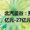 北汽蓝谷：预计2024年上半年净利润亏损24亿元-27亿元