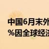 中国6月末外汇储备3.222万亿美元 降幅0.30%因全球经济变动