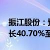 振江股份：预计2024年半年度净利润同比增长40.70%至79.08%